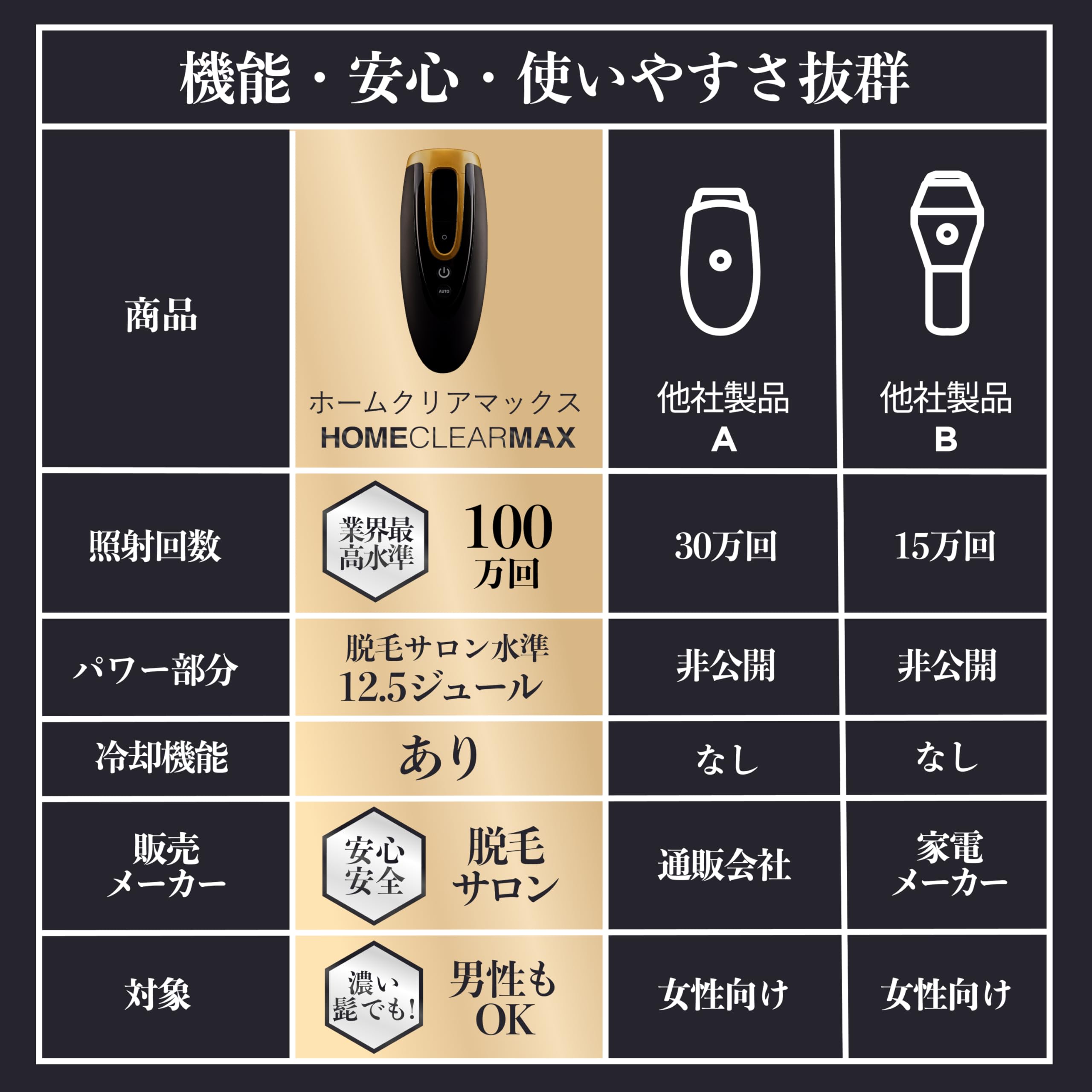 Amazon | MCLEAR メンズクリア ホームクリア MAX 脱毛器 メンズ 限定