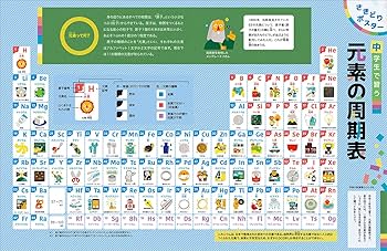 学研の総復習ドリル 小学6年 | 学研プラス |本 | 通販 | Amazon