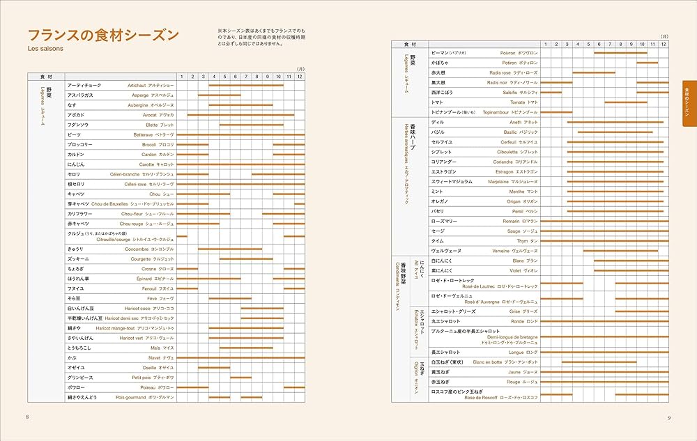 新版 ジョエル・ロブションのすべて: 古典から名作まで700レシピを収録
