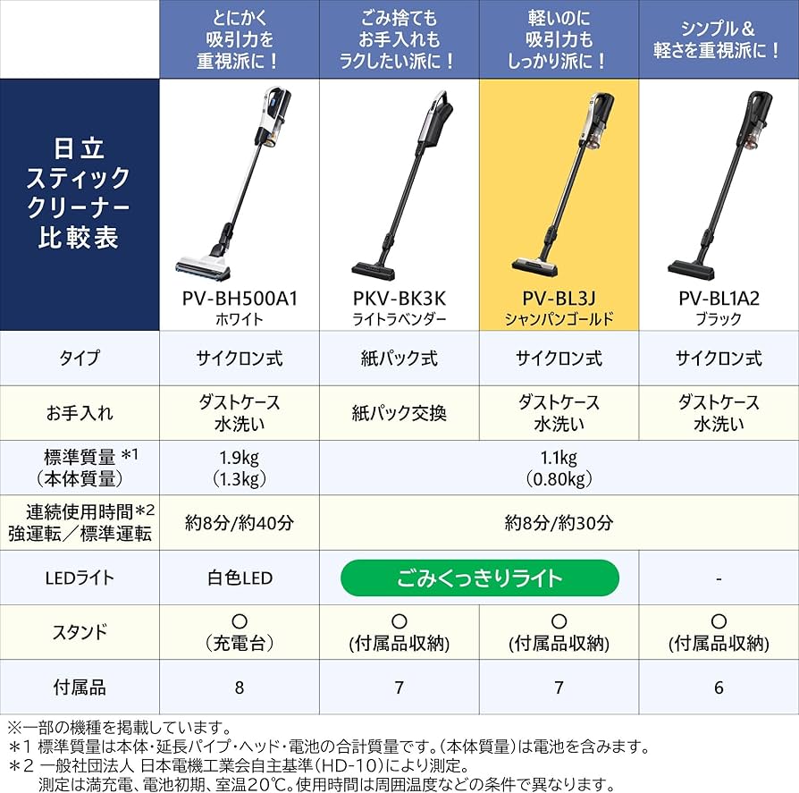 Amazon.co.jp: Hitachi PV-BL3J Vacuum Cleaner, Cordless Stick