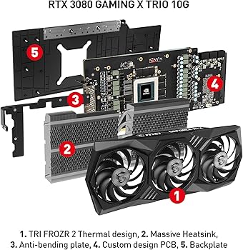 Amazon.com: msi Gaming GeForce RTX 3080 10GB GDRR6X 320-Bit HDMI