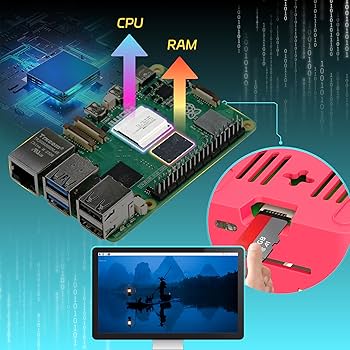 Amazon.com: iRasptek Starter Kit for Raspberry Pi 5 RAM 8GB-Pre