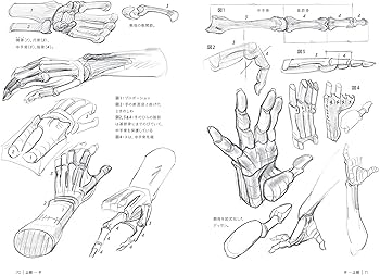 骨から描く モルフォ人体デッサン ミニシリーズ | ミシェル