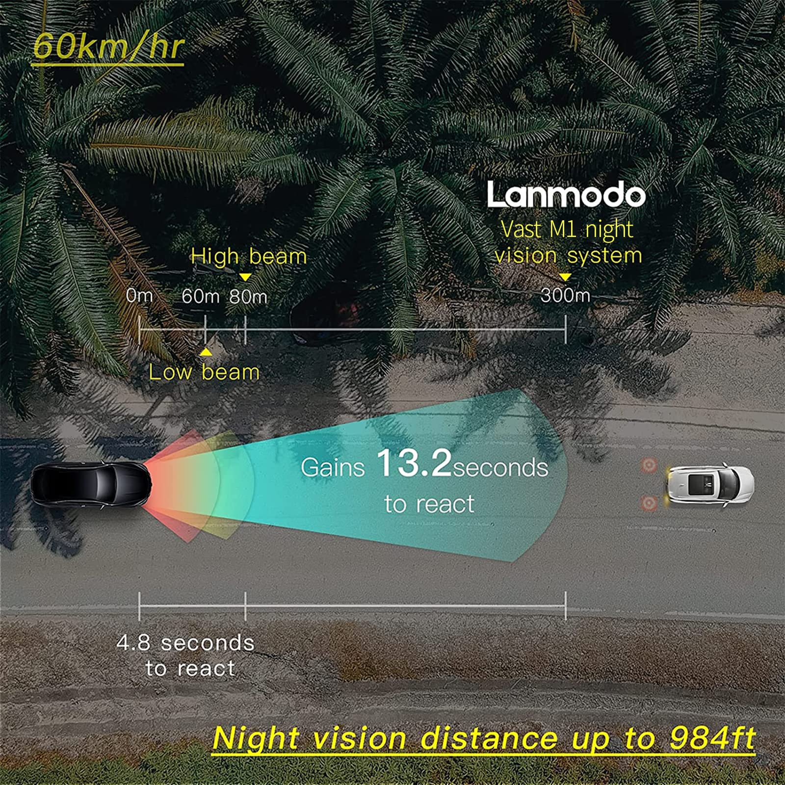 Amazon.com: LANMODO Night Vision System with IP67 Rear Camera