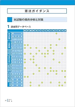 うかる! 行政書士 総合テキスト 2021年度版 | 伊藤塾 |本 | 通販 | Amazon