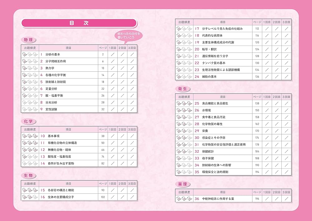 徹底攻略1200薬ゼミの必須対策問題集_薬剤師国家試験対策本 | 薬学