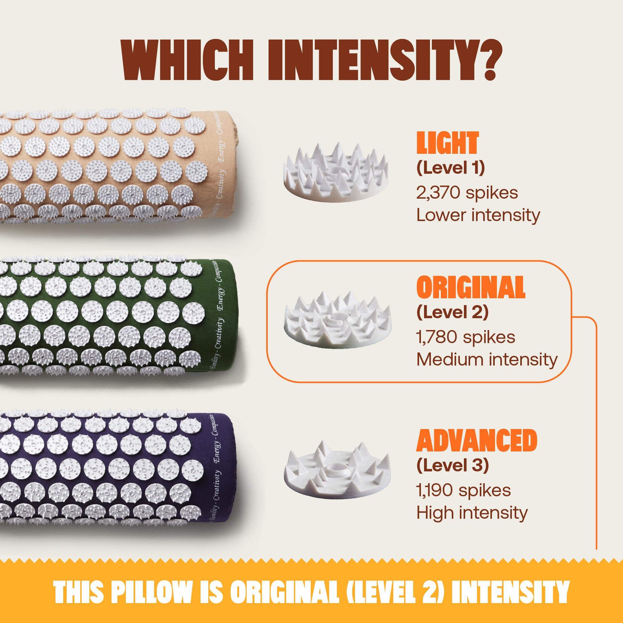 Amazon.co.jp: 【正規品】シャクティ 指圧枕 （レバル② オレンジ