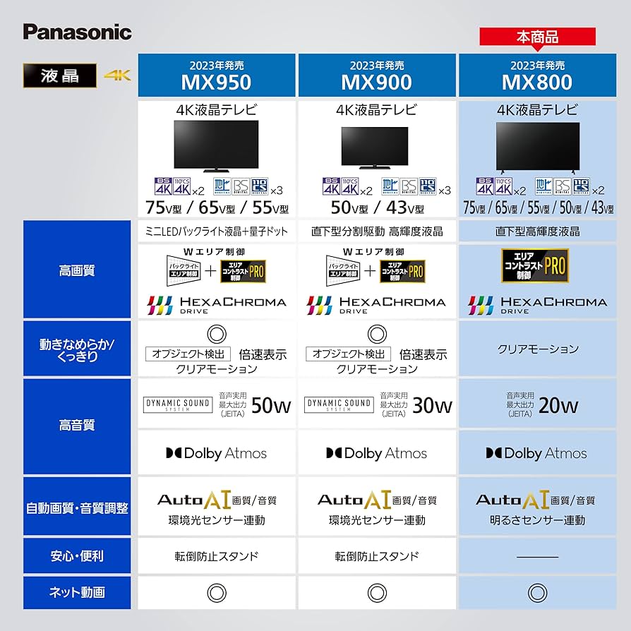 Amazon | パナソニック 65V型 4Kダブルチューナー内蔵 液晶テレビ TH