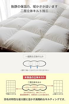 Amazon｜羽毛布団 シングル ハンガリー産 ホワイト マザーダックダウン