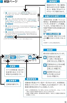 アプリ付き/特典:過去問プラス2年分】2025年版 出る順マンション管理士