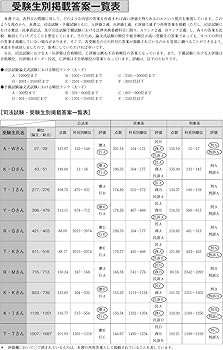 司法試験&予備試験 令和元年 論文過去問 再現答案から出題趣旨を