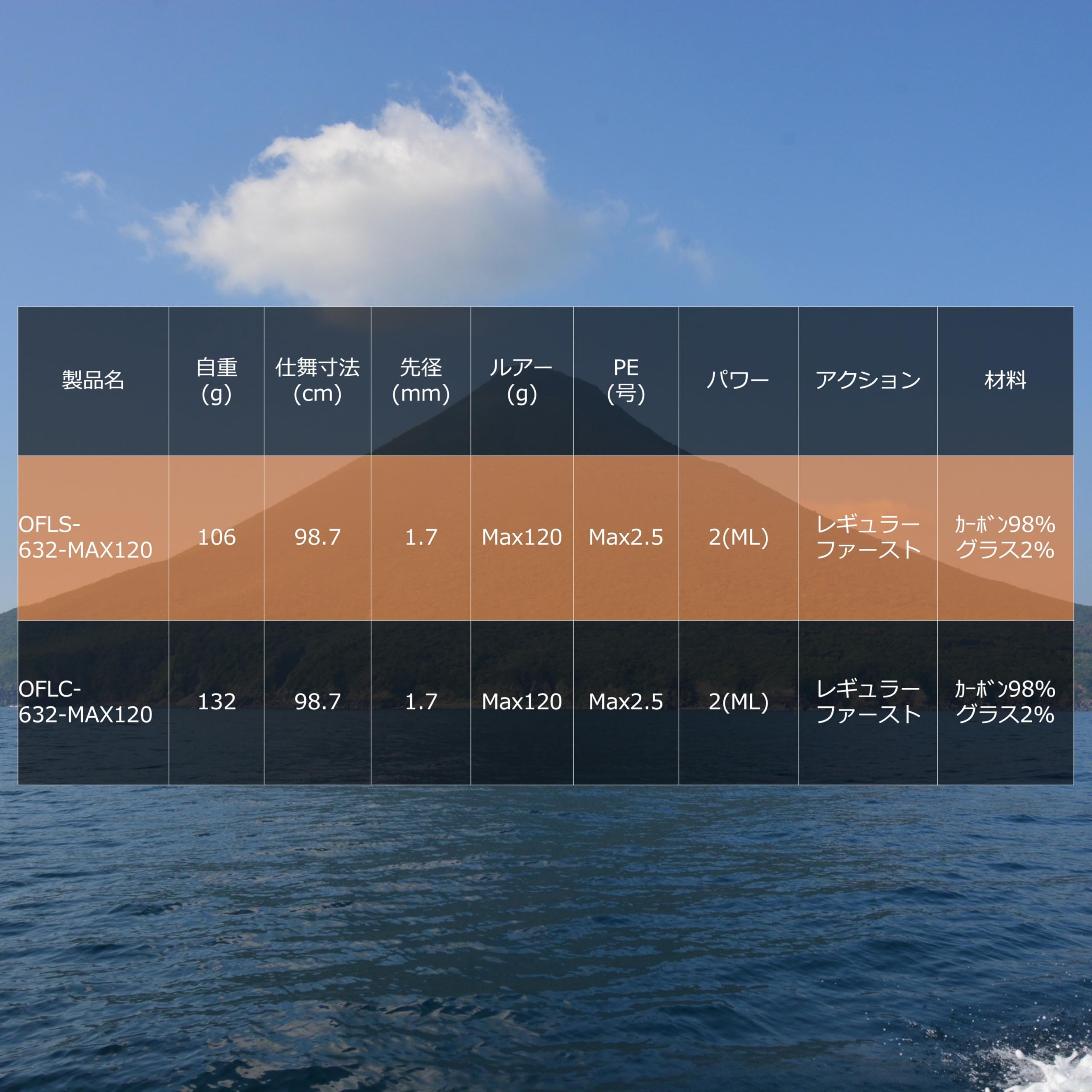 Amazon | Abu Garcia (アブガルシア) OCEANFIELD LJ オーシャン