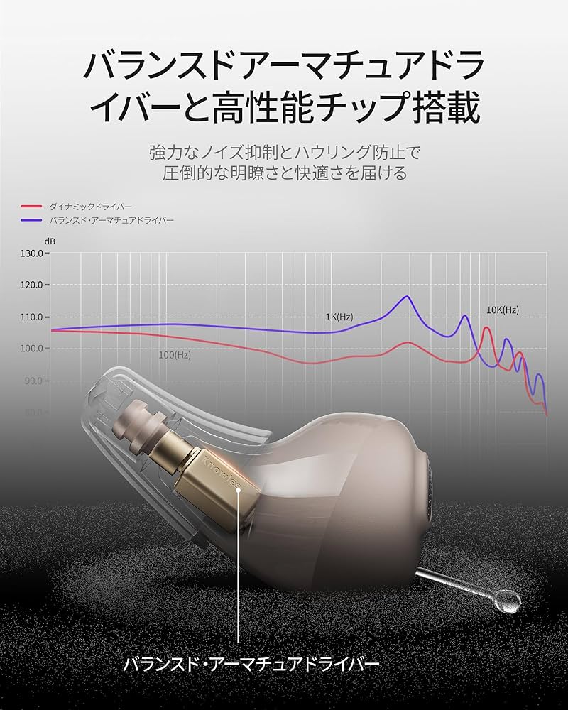 Amazon.co.jp: 【Cearvol Nano集音器】30dB増幅 ケースで簡単操作