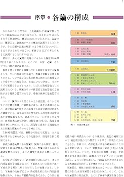 標準組織学 各論 第5版 | 藤田 尚男 |本 | 通販 | Amazon