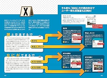初めてでもわかる！ LINE X Instagram Facebookができる本（2024-2025
