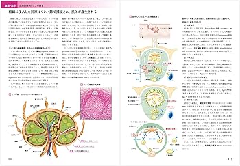 カラー図解 人体の正常構造と機能 全10巻縮刷版【電子書籍つき