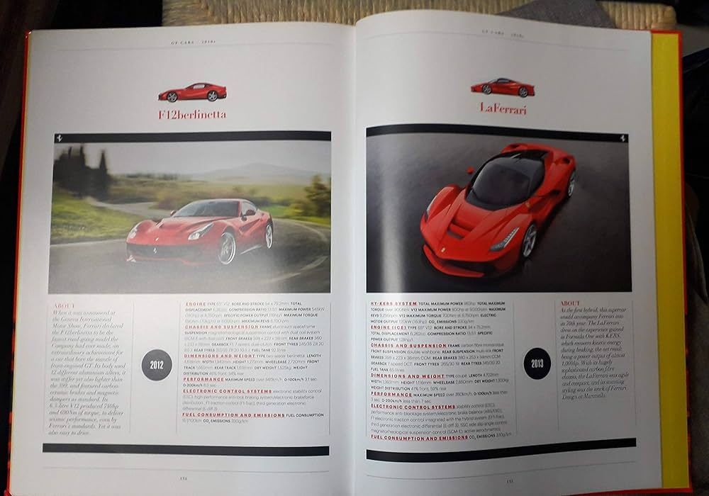 FERRARI GRAN TURISMO MODELS AND GENEALOGIES 1947-2015: The