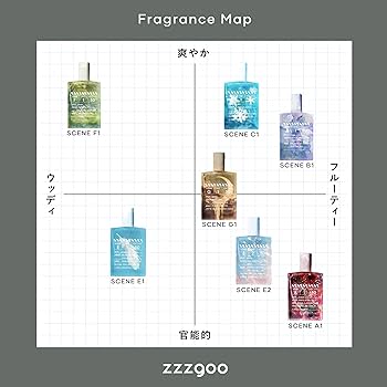 Amazon | zzzgoo 香水 scene E2 オードパルファム 春0番の香り メンズ