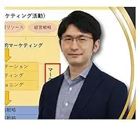 Amazon.co.jp: 内閣府認定 マーケティング検定 2 級試験 公式問題集