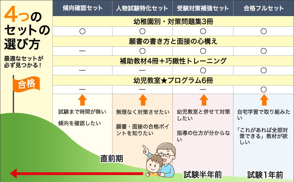 Amazon | 2027 暁星幼稚園 受験 問題集 過去問の傾向 対策問題集(3冊