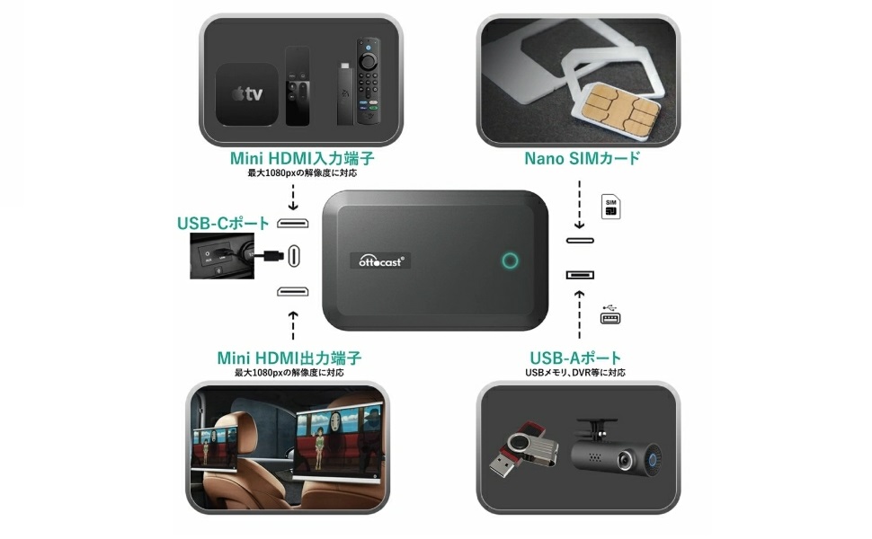 Amazon.co.jp: 【国内正規代理店品】PICASOU 2 Pro PCS35 CarPlay AI