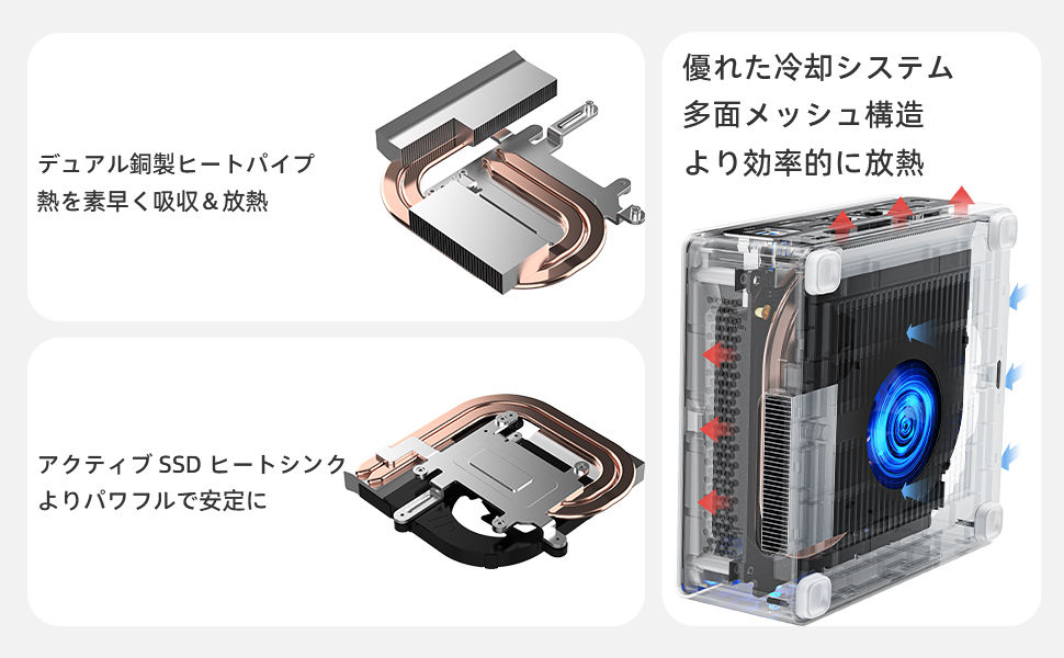 Amazon.co.jp: MINISFORUM ミニPC Venus Series NAB7 第12世代 Core i7