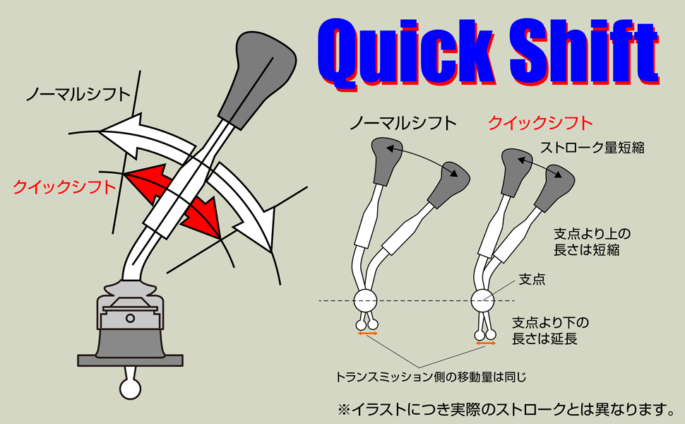 Amazon | ZEAL クイックシフト ジムニー JB64/74【プロスタッフ