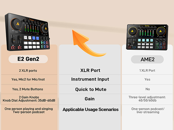 Amazon.com: MAONO Podcast Equipment Bundle: Audio Interface mixer