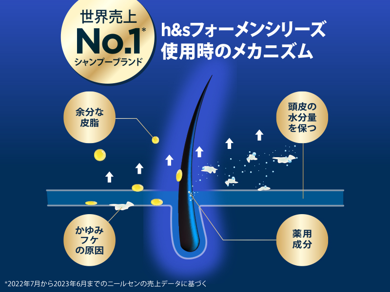 Amazon | h&s for men ゴールド 2in1 オールドスパイス ピュアスポーツ