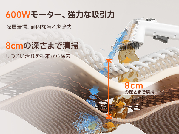 Amazon | uwantリンサークリーナー【アップグレード版18000Pa超強吸引