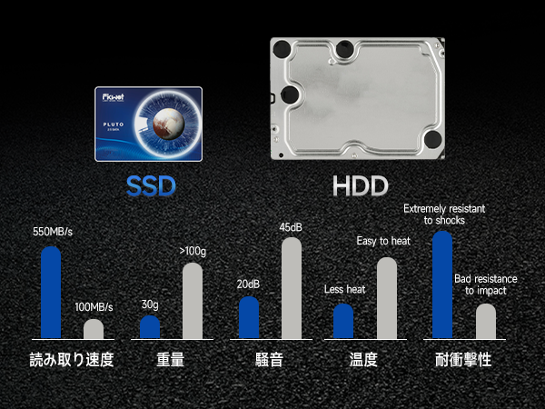Amazon | Fikwot FX815 SSD 2TB 2.5インチ（7mm）SATA3.0対応 最大読込