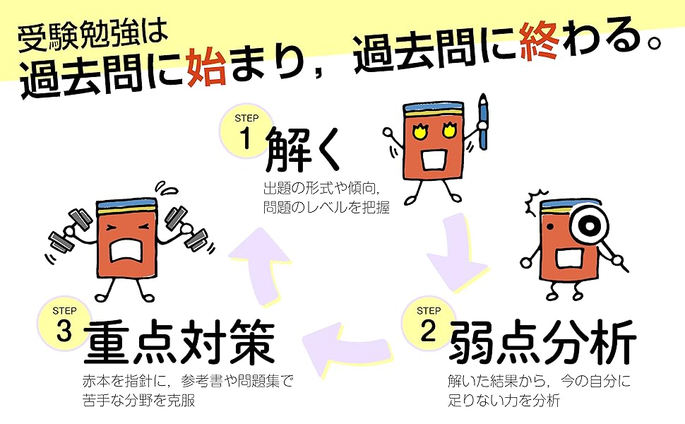 筑波大学(推薦入試) (2023年版大学入試シリーズ) | 教学社編集部 |本