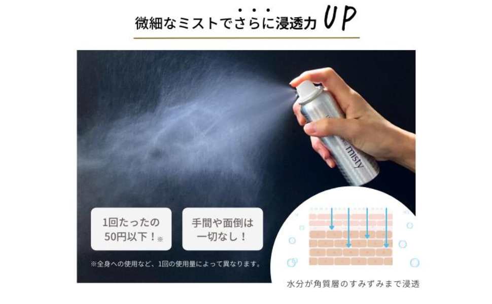 Amazon | レジェンドケア スプレーミスティー 80g | LEGEND(レジェンド