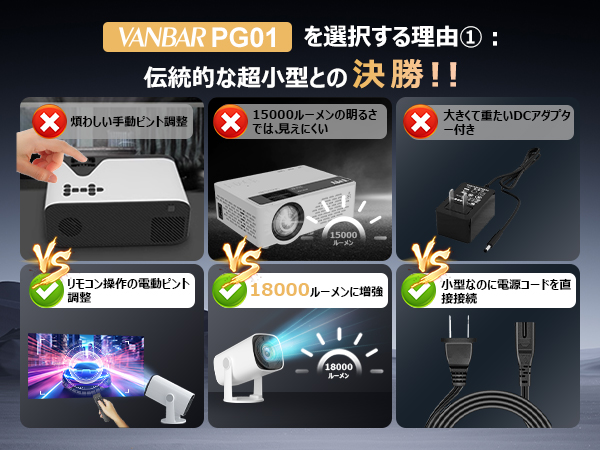 Amazon.co.jp: 【電動フォーカス・270°回転・革新Android TV12.0