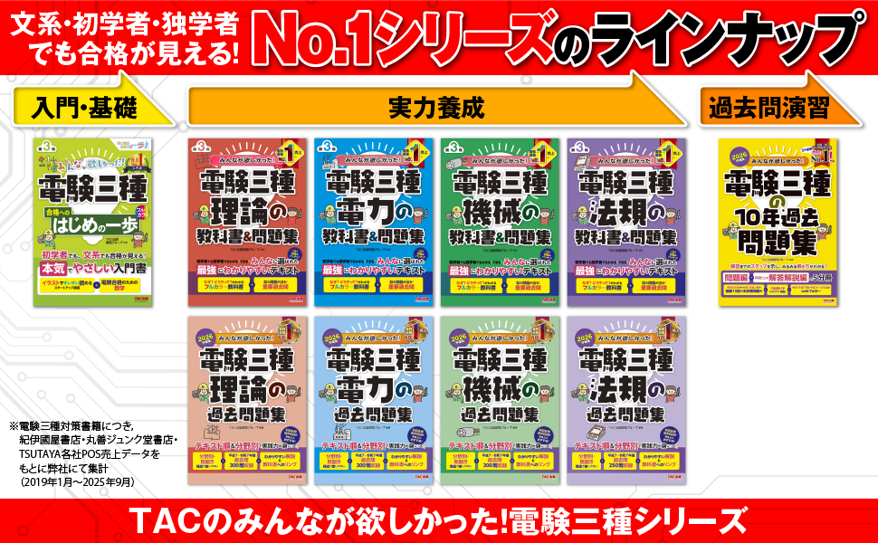 2026年度版 みんなが欲しかった！ 電験三種 理論の過去問題集【論点別