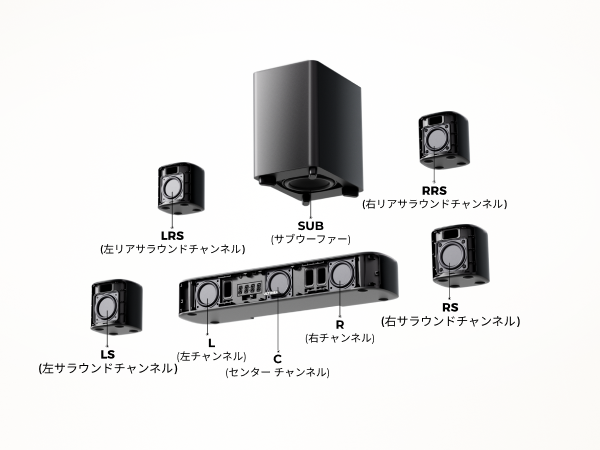 Amazon.co.jp: ULTIMEA サウンドバー 7.1ch Dolby Atmos 350W サブ