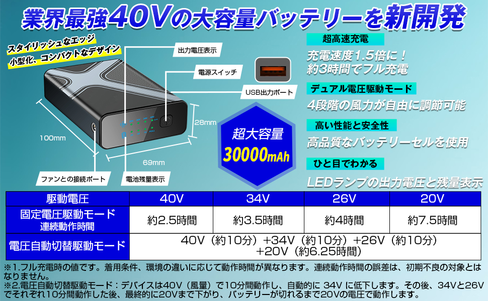 Amazon.co.jp: 【2025夏モデル 40V超強力 30000mAh】 ファンバッテリー