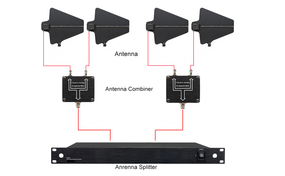 Amazon.com: 2 PCS UHF Active Directional Antenna Paddle with Gain