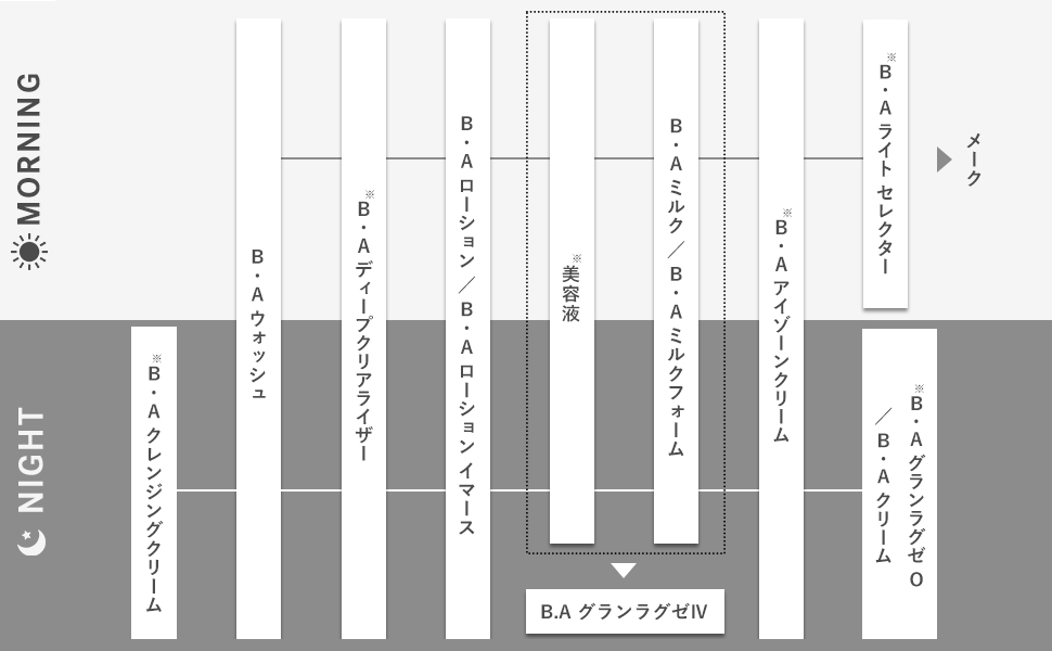 Amazon.co.jp: ポーラ B.A グランラグゼ O リフィル【クリーム・マスク