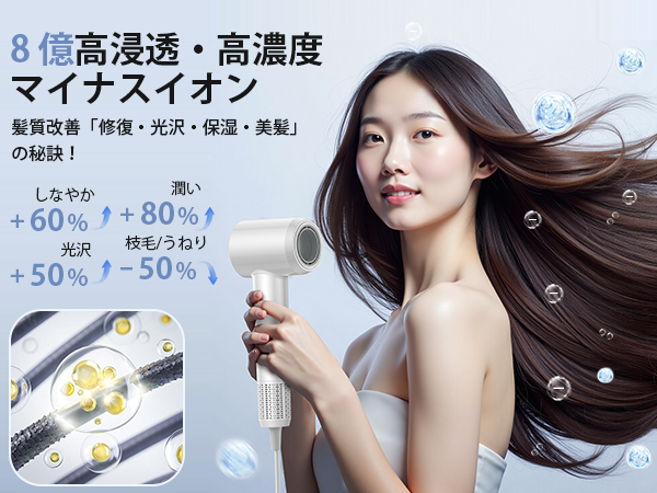 Amazon.co.jp: ドライヤー【革新版・20sで速乾!・8億イオン髪質改善