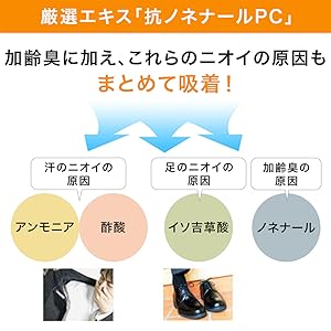 Amazon.co.jp: サントリーウエルネス公式 サントリー +deO (プラス