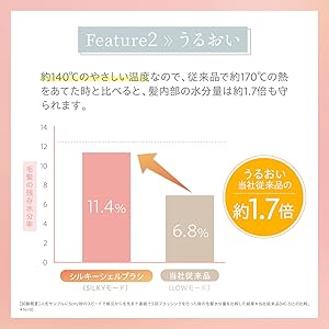 Amazon | ヤーマン ヘアブラシ ミーゼ シルキーシェルブラシ ホワイト
