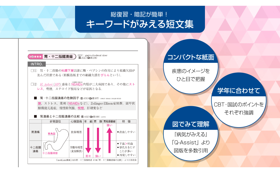 CBT・医師国家試験のためのレビューブック 産婦人科 2022−2023 | 国試