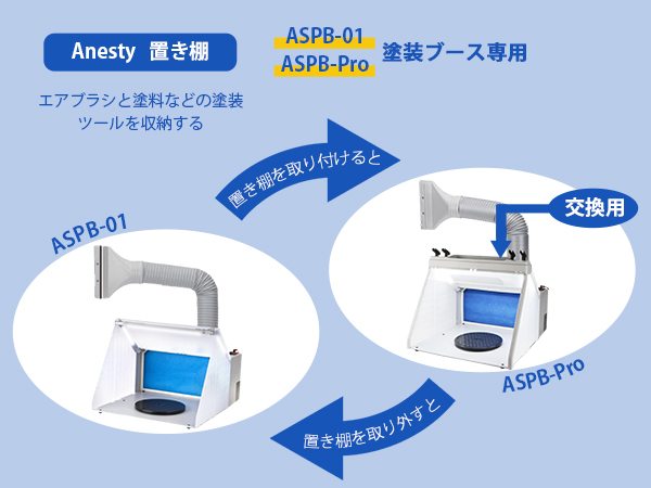 Amazon | Anesty ASPB-01 ASPB-Pro 塗装ブース専用 置き棚セット