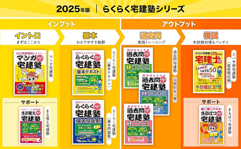 2025年版 らくらく宅建塾 [基本問題集] 【「基本テキスト」とリンク