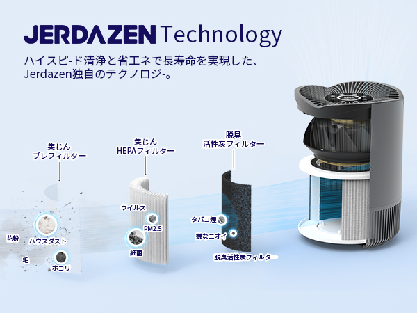 Amazon.co.jp: Jerdazen 空気清浄機 小型 17畳 脱臭 卓上 軽量 集じん