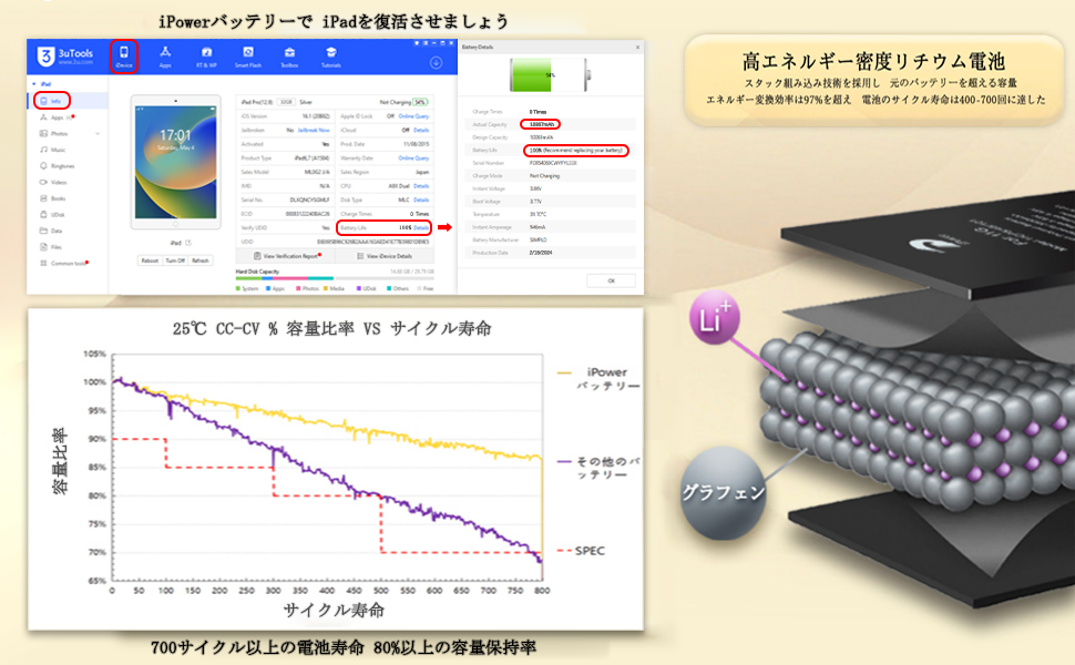 Amazon | iPower for iPad mini4 バッテリー交換 第4世代 容量5124mAh