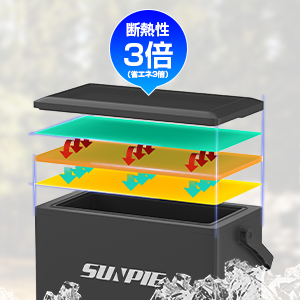 Amazon.co.jp: 「SUNPIE」車載冷蔵庫 15L 小型 ポータブル冷蔵庫 -20