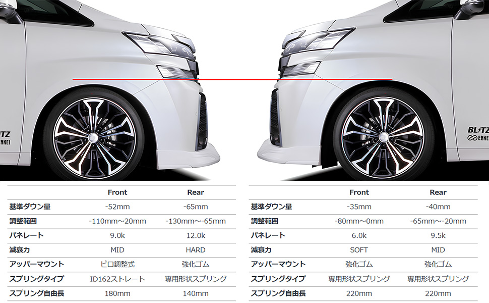 Amazon | BLITZ(ブリッツ) 車高調 レンチ付 アルファード/ヴェル