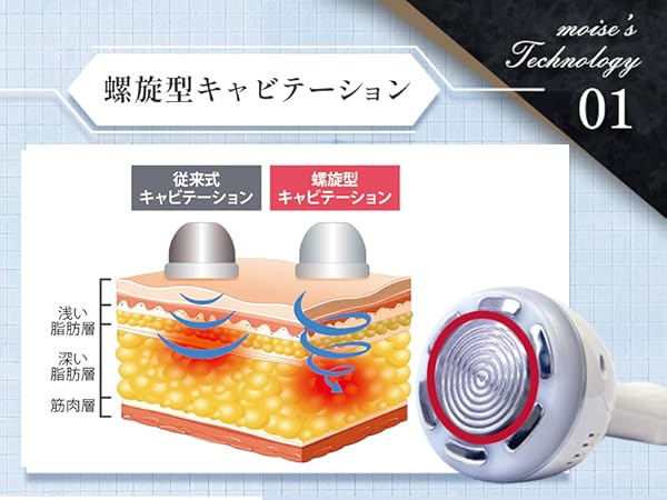 Amazon.co.jp: 【日本製】CAVI-R ONE＋ キャビ 40kHz ラジオ波 RF 家庭